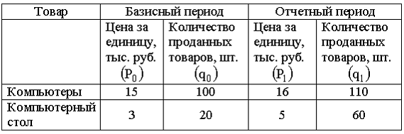 Отчетного периода по сравнению с. Имеются данные о продажи продукции:. Стоимость продукции базисного периода. Товарооборот за базисный период. Текущий и базисный период это.