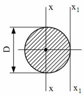 Момент инерции при параллельном переносе осей. При переходе от оси UC К оси u осевой момент инерции круга. Осевой момент инерции круга если ось не по центру. Пр переходе от оси х1 к оси х2 осевой момент инерции. Осевой момент инерции круга 𝐼𝑋1 (на рисунке) равен ….