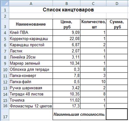 Нормы закупки канцелярских товаров