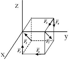 Усилия 6 букв. Проекции пары сил на ось.