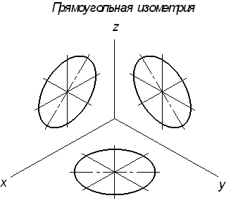 Малая ось