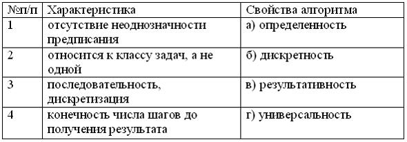 Верное соответствие. Охарактеризовать последовательность. Порядок характеристики. Характеристика понятия Главная последовательность. Укажите последовательность характеристики.