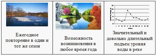 Уровень реки сура в алатыре на сегодня