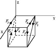 Проекция моментов. К вершинам Куба со стороной равной a приложены шесть сил. Проекция момента сил на Кубе. Силы не создают момент относительно оси ОУ f1 f2. К вершинам Куба приложены шесть сил найти главный вектор.