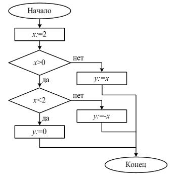 Алгоритм после