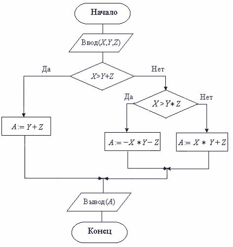 16 блок схемы алгоритмов ответы