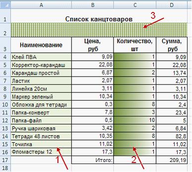 Список Товаров Канцелярского Магазина