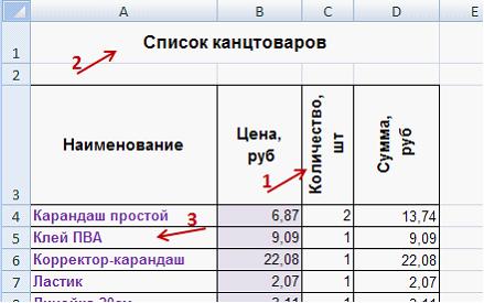 Список Товаров Канцелярского Магазина
