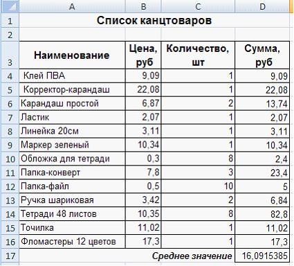 Какие предметы нужны в колледже