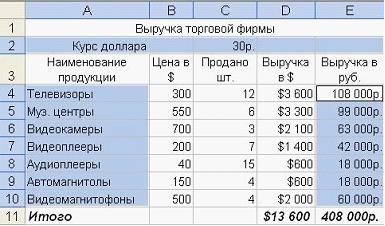 В электронной таблице выделили группу