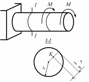 На рисунке показан цилиндрический. Касательное напряжение рисунок. Кручение напряжения на рисунке. Рисунок кручения материала. Стержни напряжение в точке в равно:.