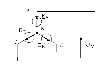 На представленной схеме напряжения. Напряжение между выводами. Напряжение между выводами a и b, называются:. Напряжение между выводами а и n, называется:. Основные элементы трехфазной цепи.