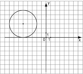 Уравнение окружности изображенной на рисунке. Запишите уравнение окружности изображенной на рисунке. Выберите уравнение окружности, изображённой на чертеже.. Укажите уравнение окружности, изображённой на рисунке.. Тест уравнение окружности 9 класс.