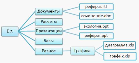 Rtf d pdf. Структура курсовой работы. Пользователь компьютера для облегчения своей работы с документами. Файл курсовая pdf переместили в папку ar установите последовательность. Форматы графических файлов диаграмма.