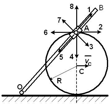 Горизонтальная ось движения. Переносная скорость точки m. Относительная скорость ползуна. Переносное вращение. Как направлено переносное касательное ускорение.