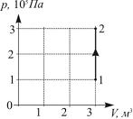 Процесс 1 2. PV диаграмма идеального газа. На PV - диаграмме изображен. Процесс 1-2 с идеальным газом изображенный на PV диаграмме. На (p,v) диаграмме изображен циклический процесс идеального газа..