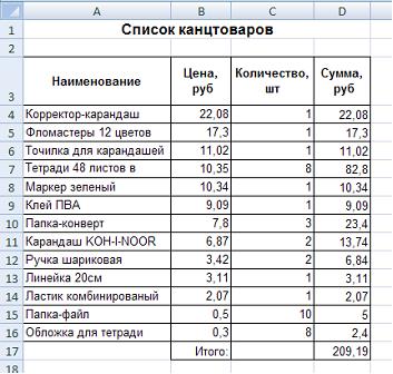 Медицинский Колледж Что Нужно Купить