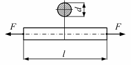 На рисунке показан стержень. Эскиз стержня. Рисунок растягивающего стержня. Продольная сила рисунок.
