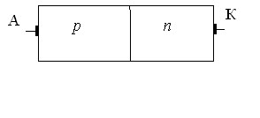 На рисунке изображена структура. Структура выпрямительного диода. На рисунке изображена структура тиристора. Структура диода изображена на рисунке.