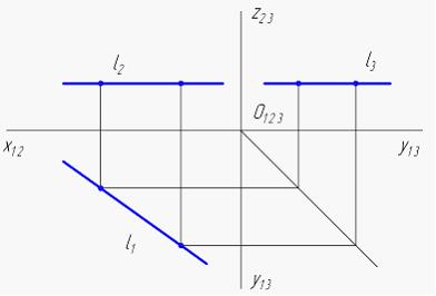 3 горизонталь. Прямая перпендикулярная плоскости п1. Горизонтальная прямая уровня изображена на чертеже. Прямая параллельная плоскости п1. Прямая параллельная плоскости п2.