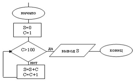 Что такое отношение в информатике 6 класс. Типы коммуникационных сетей бывают. Субъект и объект управления качеством. Какая из приведенных схем является правильной?. Какая из приведенных схем является правильной?.