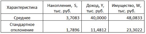 Характеристика доходов