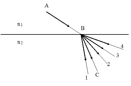 Луч ав рисунок. Лучи для авы. Луч аб преломляется в точке б. Луч АВ преломляется в точке в на границе двух сред с показателями. Луч АВ преломляется в точке ВДА.